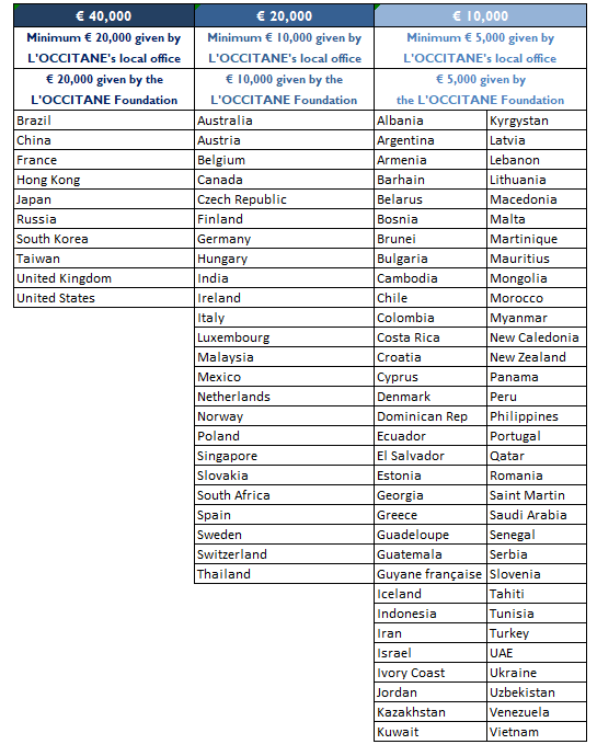 List of countries